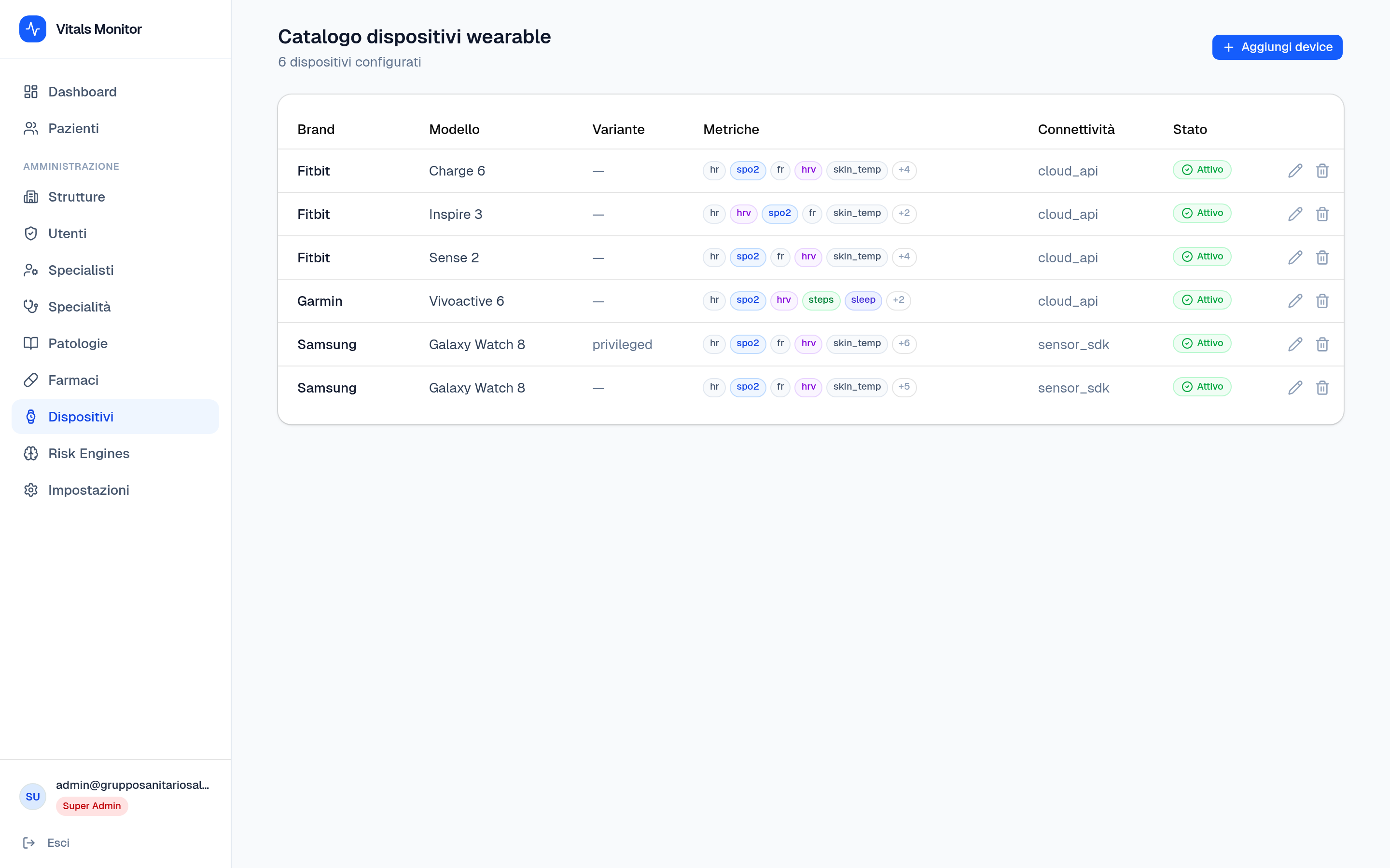 Catalogo dispositivi